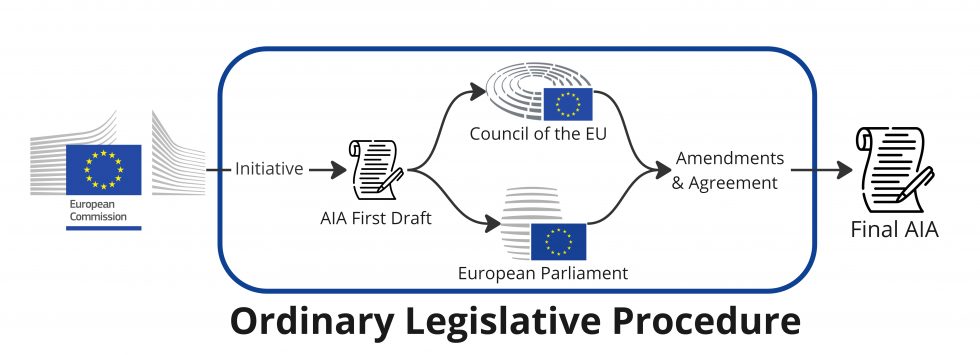 Institutional Context | EU Artificial Intelligence Act